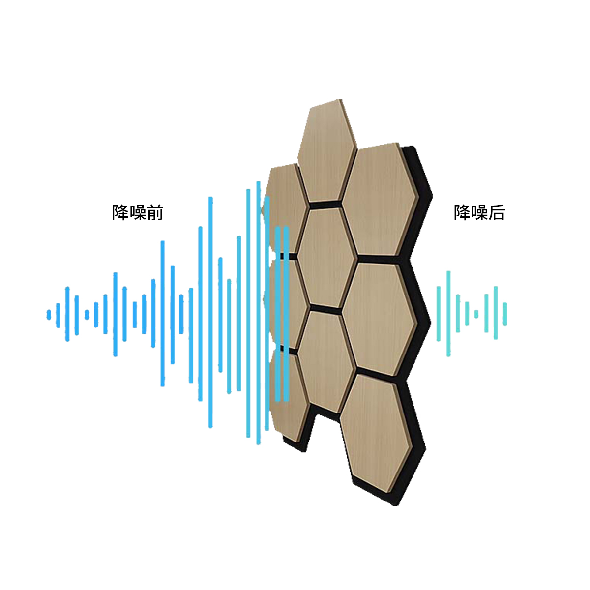 Modern Sound Absorbing Wall Panels for Interior Noise Control & Decoration