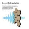 Professional Soundproof Acoustic Boards for Interior Design