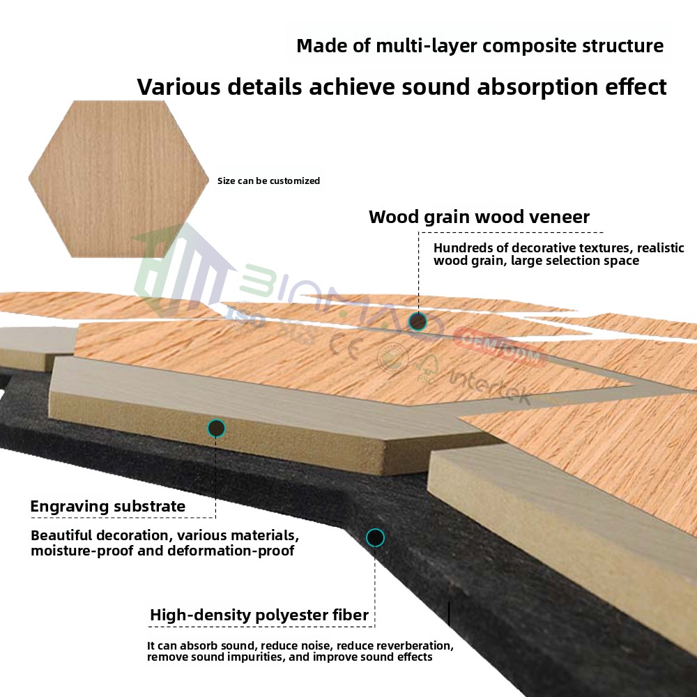 Premium Decorative Acoustic Sound Panels for Noise Reduction & Interior Design