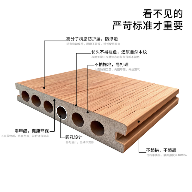 Architectural Composite Decking System – Premium WPC Outdoor Surface for Modern Landscape Design