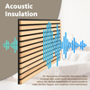 Elite Acoustic Soundproof Wall Panels for Home, Office & Studio